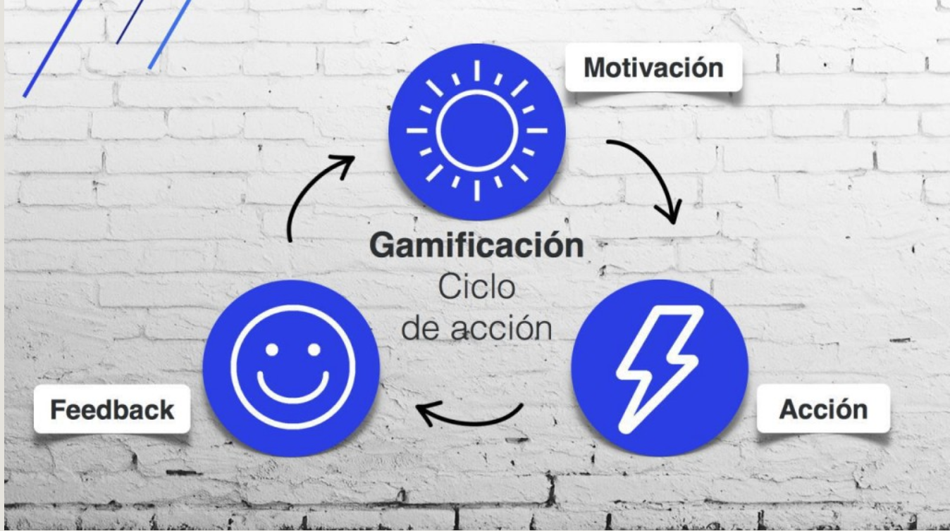 Gamificación