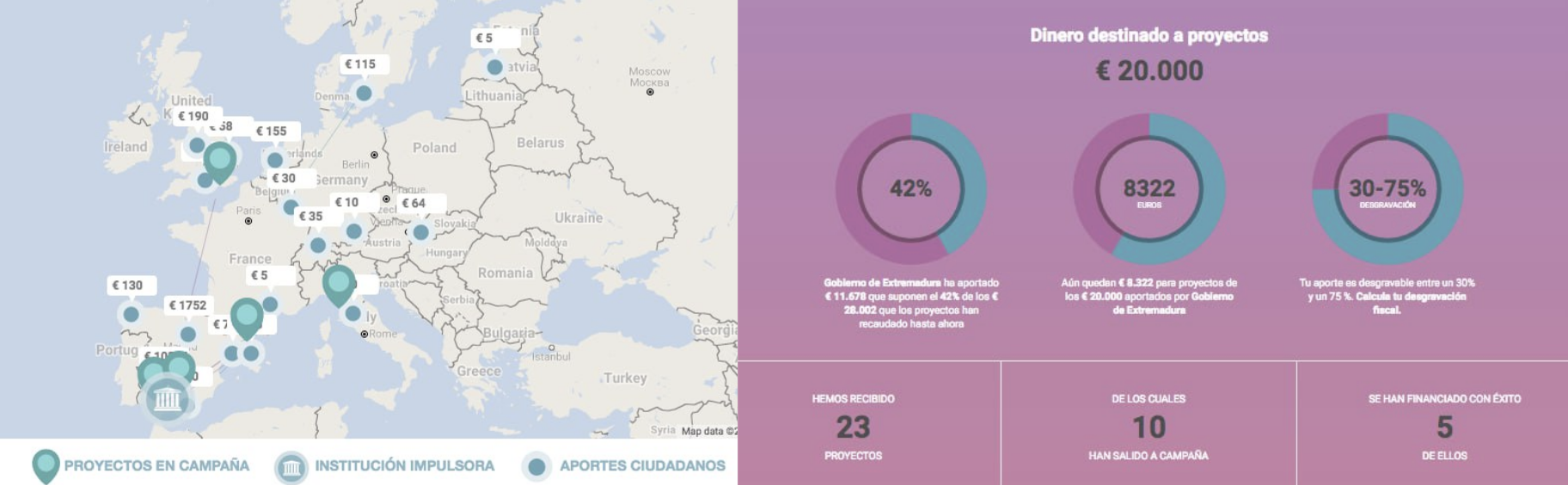 Datos y Resultados